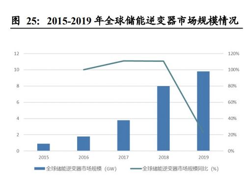 下游需求驅動景氣，國內廠商步入黃金發展期 被動元器件行業貿易代理視角